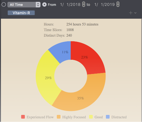 no hassle time tracking and customer billing